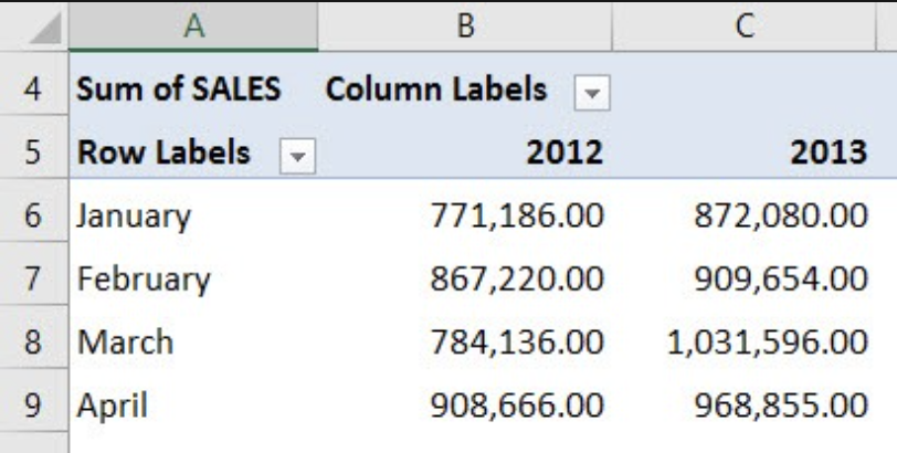 Eloquent - Calculating totals using conditional aggregates